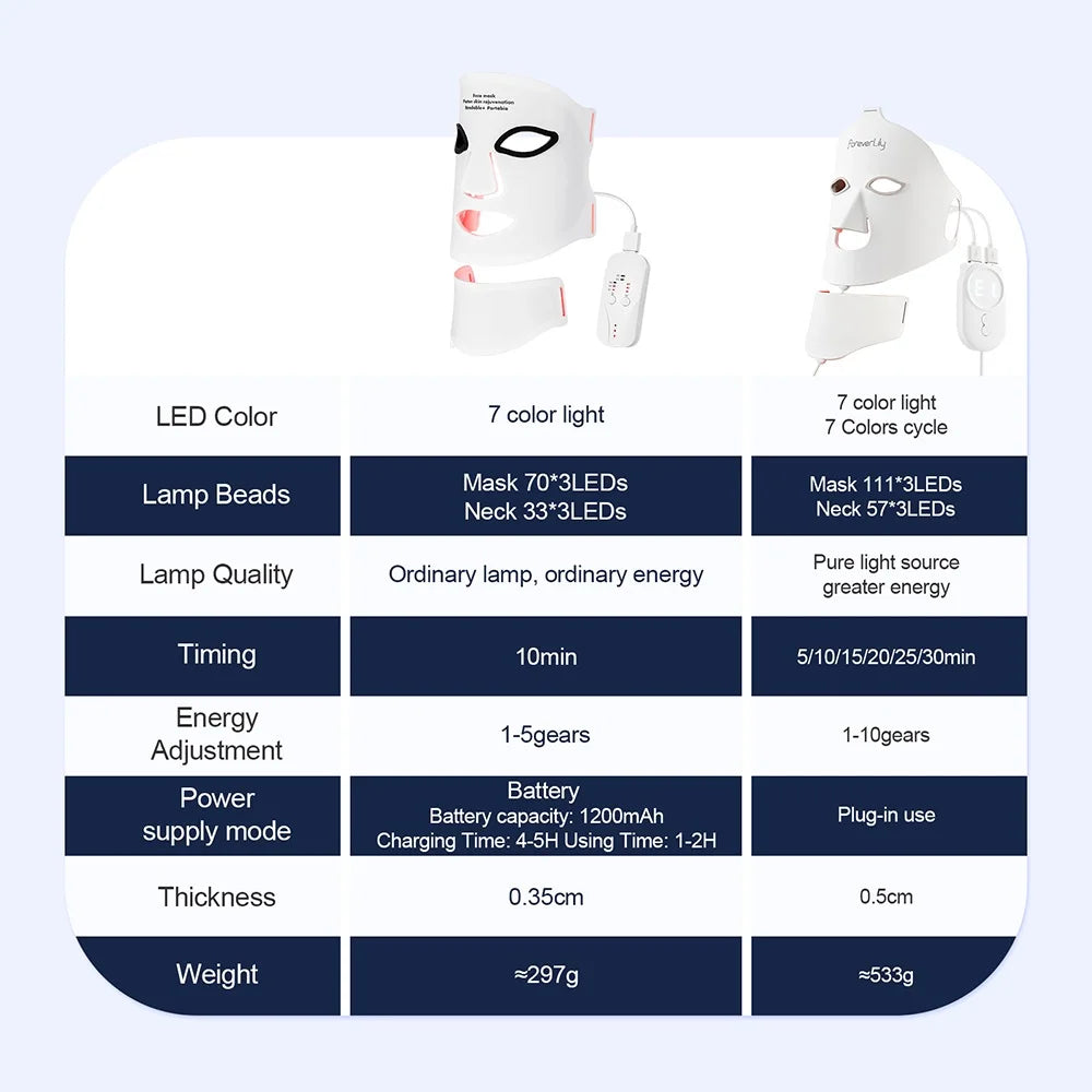 Radiant Glow LED Face Mask + acne treatment
