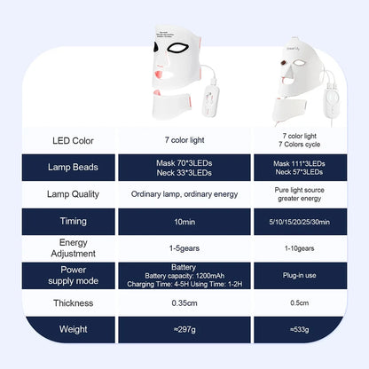 Radiant Glow LED Face Mask + acne treatment